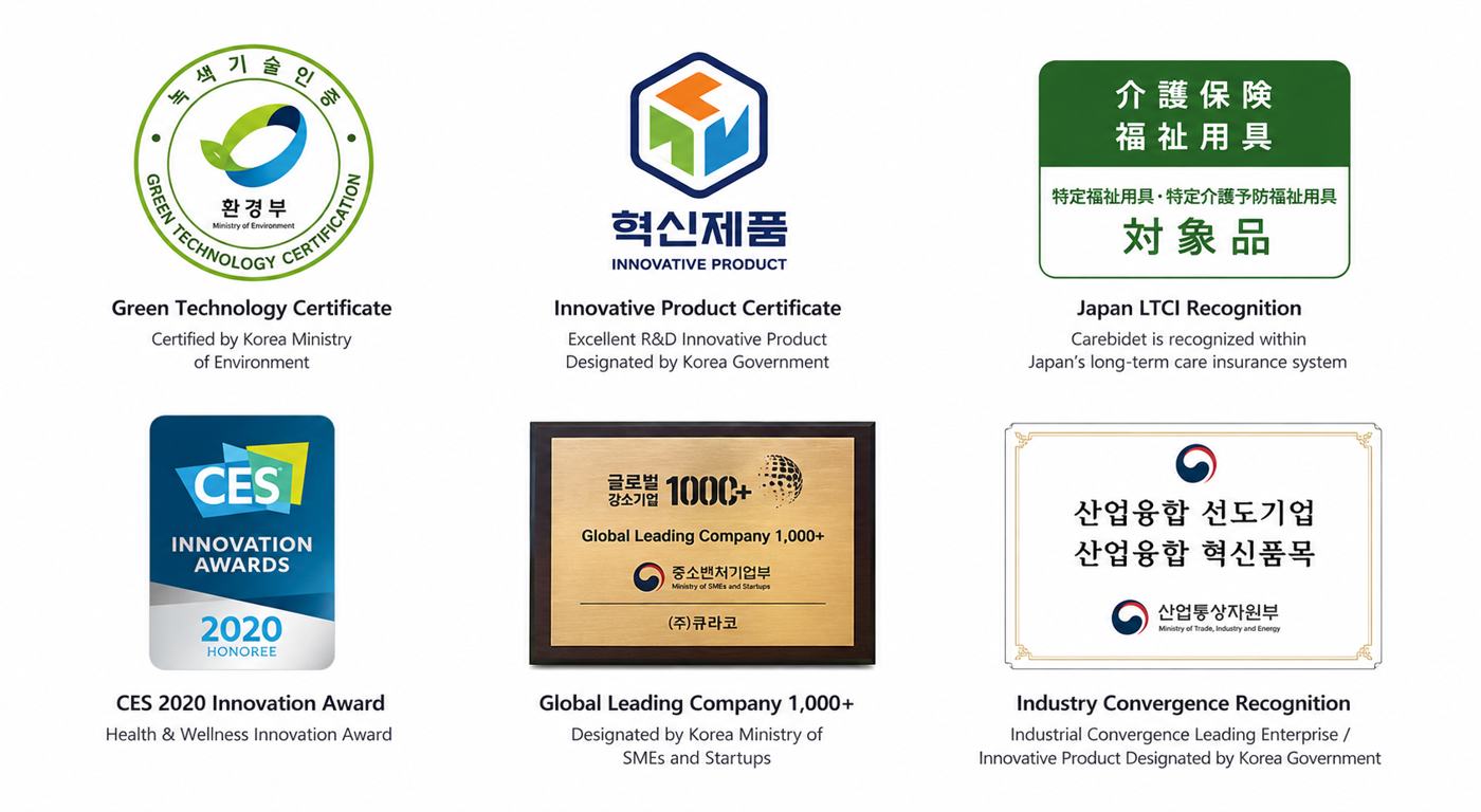 Additional Carebidet certifications and recognition: Green Technology Certificate, Innovative Product Certificate, Japan LTCI Recognition, CES 2020 Innovation Award, Global Leading Company 1,000+, and Industry Convergence Recognition