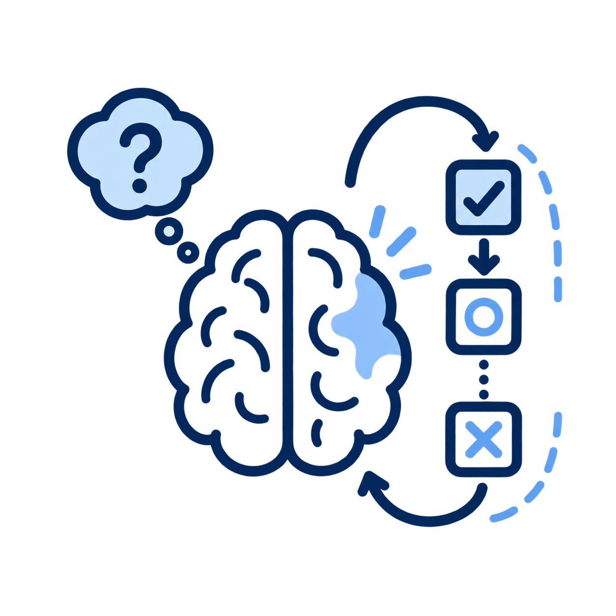 Icon representing cognition and sequencing difficulty