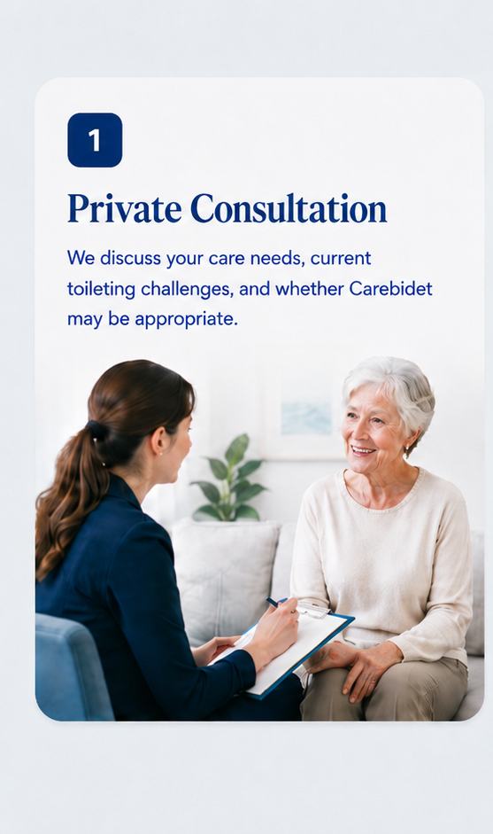 Step 1: Private Consultation